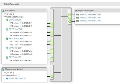 vswitch server1.JPG