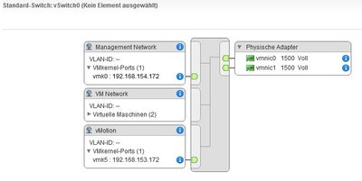 vSwitch0.JPG