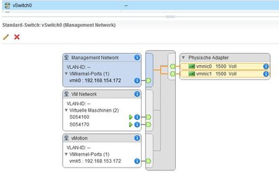 vSwitch0.JPG