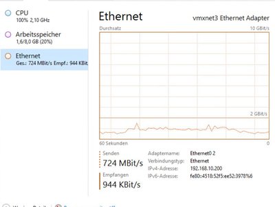 vmxnet.JPG