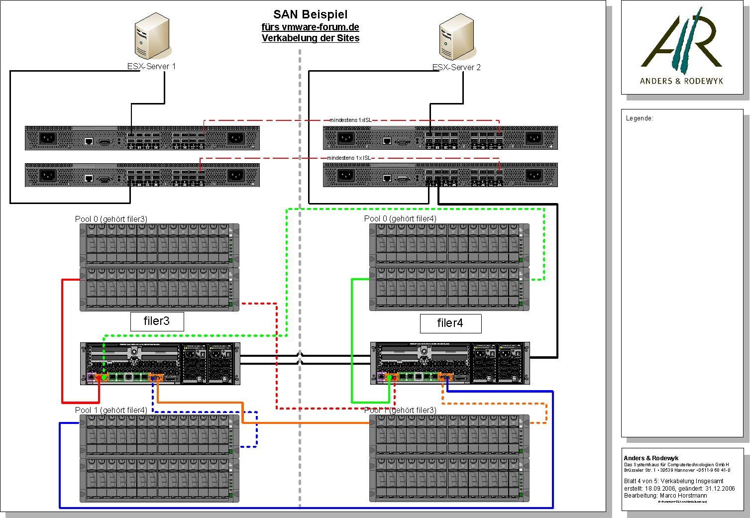 ESX undMetrocluster.jpg