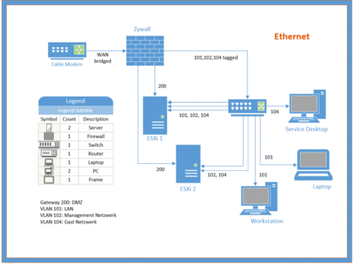 Ethernet.PNG