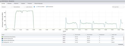 ESXi Einbrüche.jpg