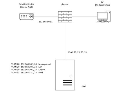 pfsense first.JPG